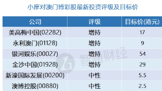 澳门一肖一特100精准免费,数据剖析导向妄想