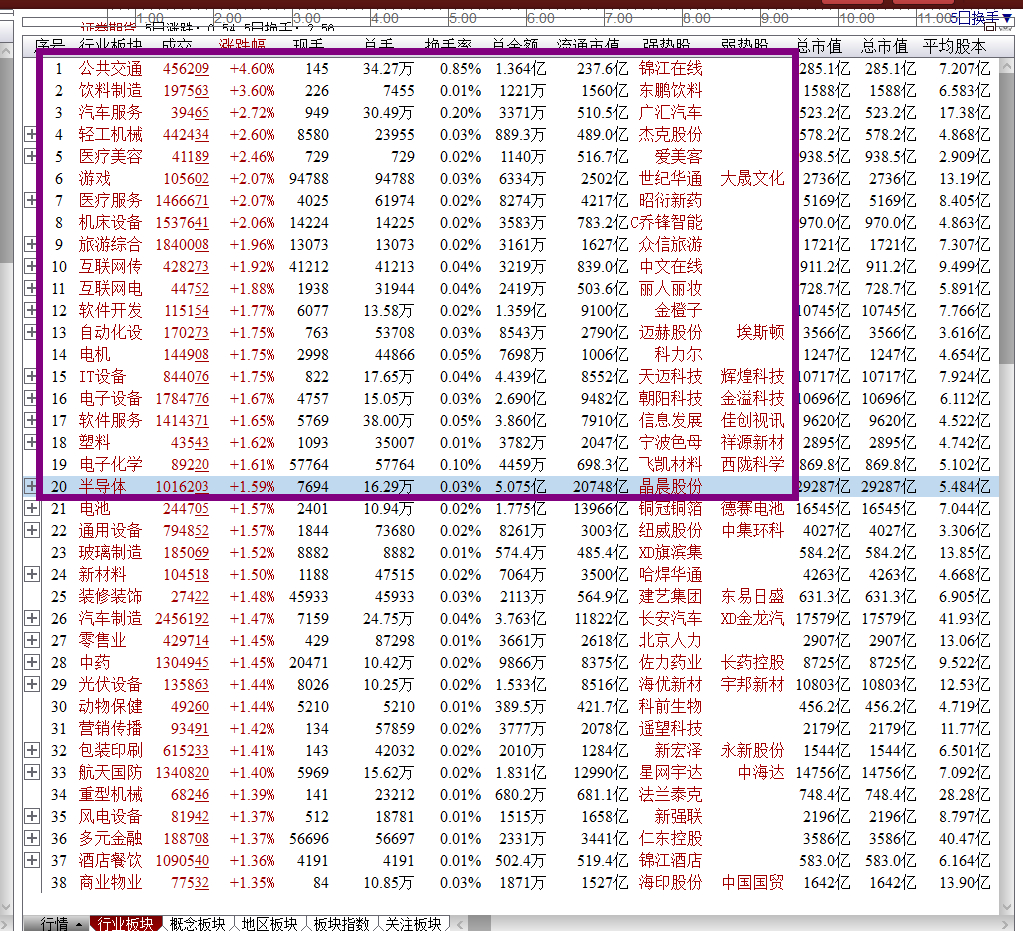 管家一肖100%准确021期3-19-45-27-43-4T：28