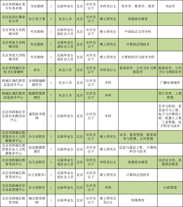 红塔区成人教育事业单位最新招聘信息全剖析