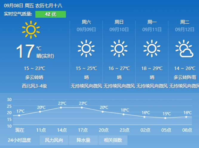 亚下村委会天气预告更新通知