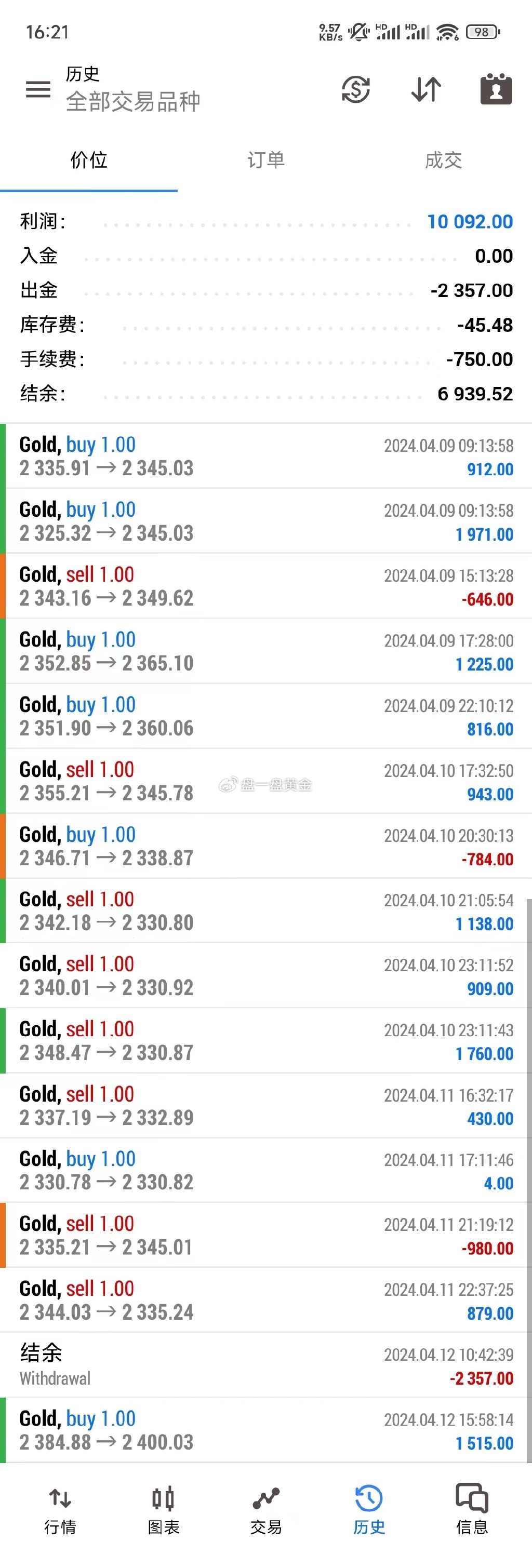 濠江沦坛22324最新开奖通告,数据剖析决议