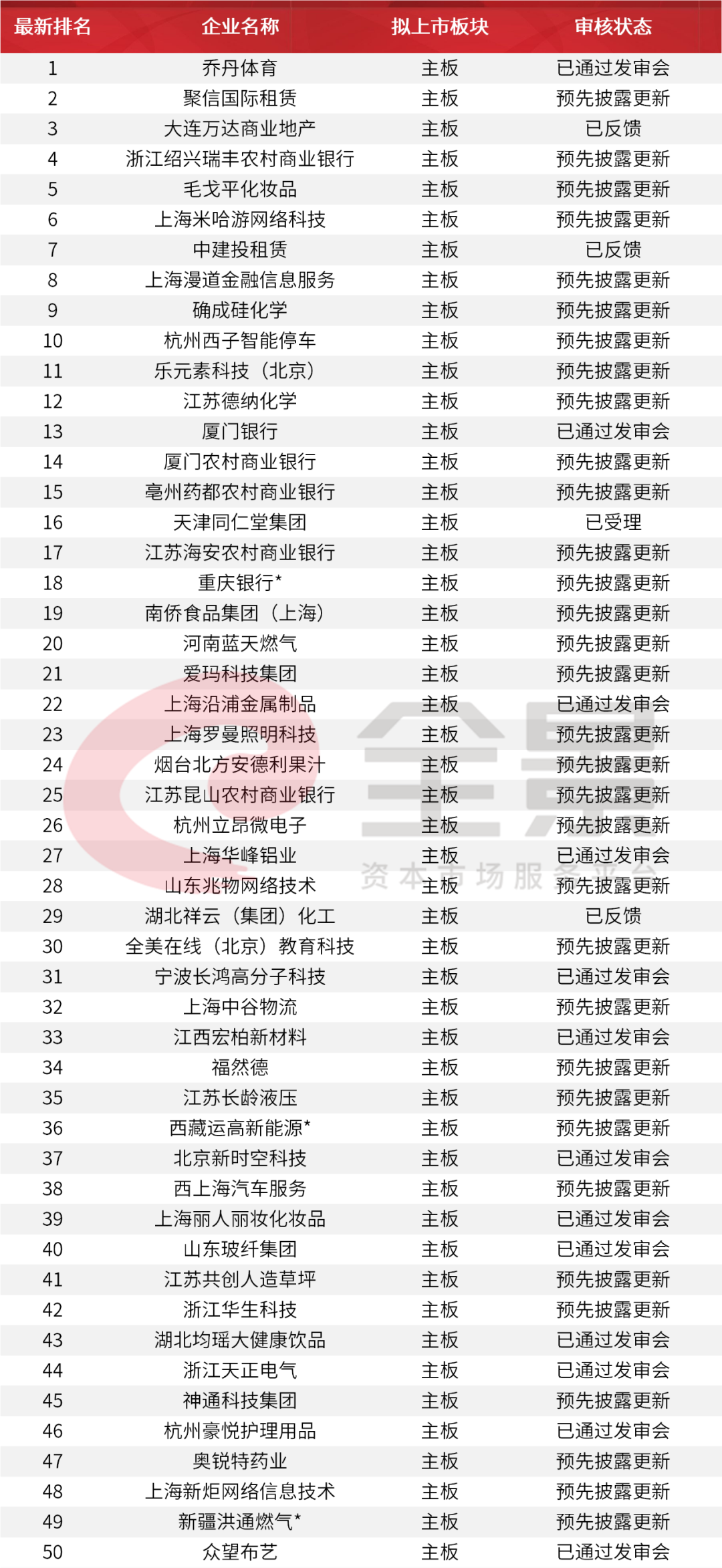 最新IPO名单揭秘，探寻资源市场热门实力