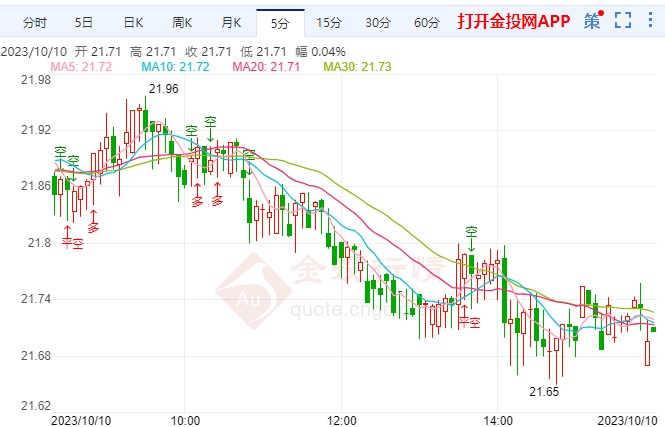 最新白银价钱动态剖析与走势展望