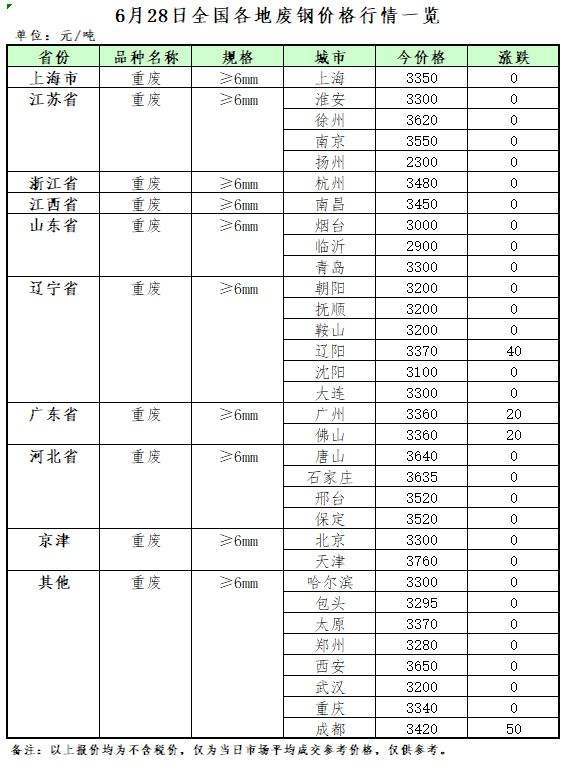 最新废铁价钱动态，影响行业生长的要害因素剖析
