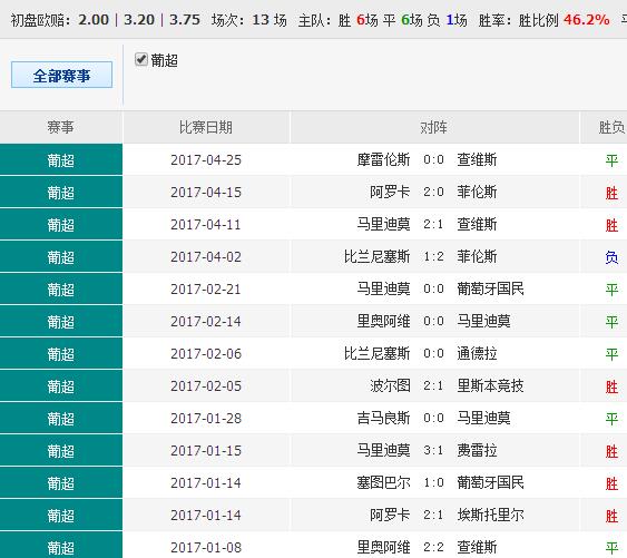 62827·cσm盘问澳彩最新新闻，统计研究诠释界说，领航款23.999