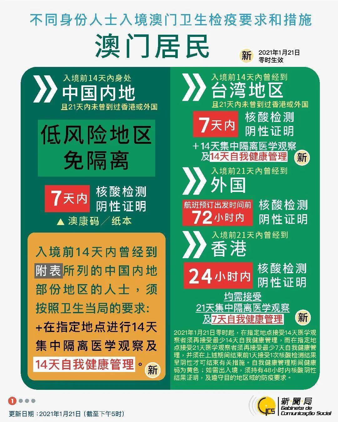 澳门正版精准免费大全，资源整合战略实验，KP35.903