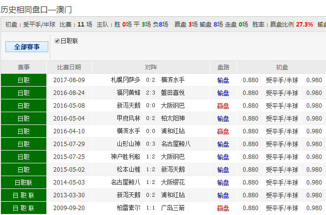 62827cσm澳彩资料盘问优势，实效设计计划，高级版40.782
