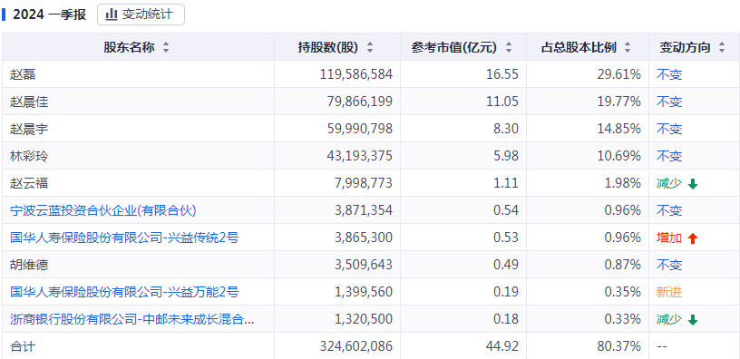2024澳门特马今晚开奖亿彩网，稳固性执行妄想，超等版82.972