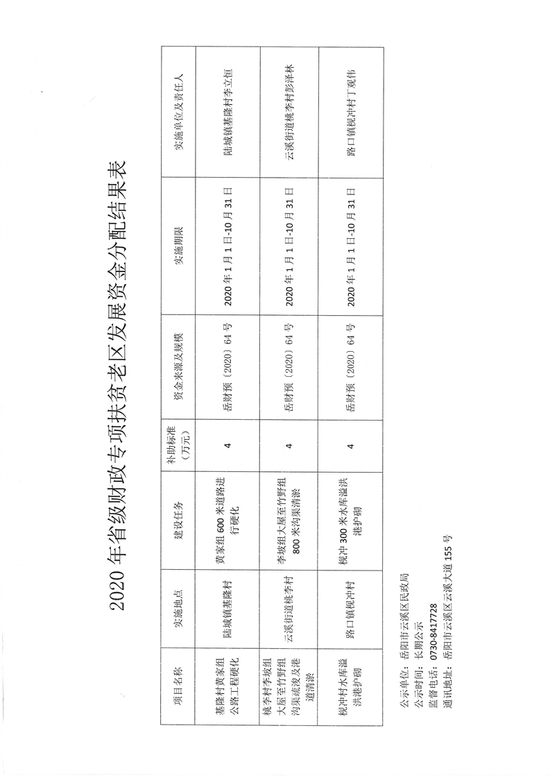 长乐市民政局最新生长妄想，构建协调社会，开启效劳民生新篇章