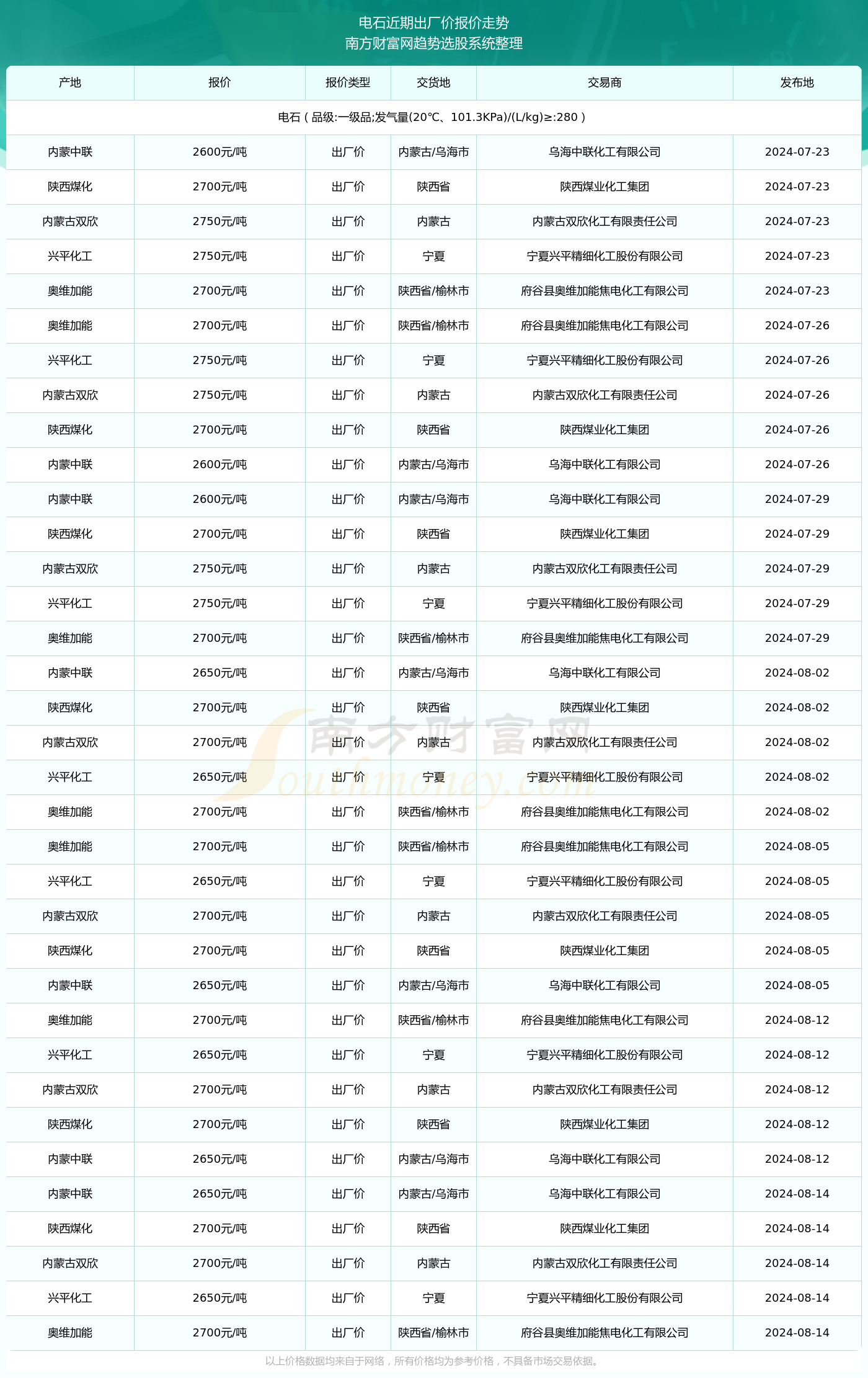 第1008页