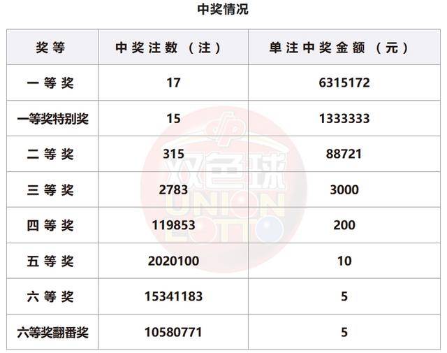 新澳门今晚开奖效果开奖纪录盘问，实地考察数据设计，精英版31.36