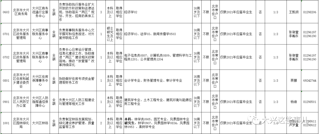 西秀区级托养福利事业单位最新招聘信息概览与剖析