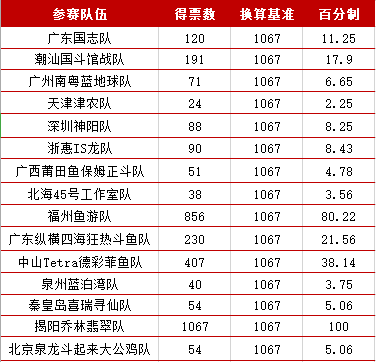 2025年1月 第486页