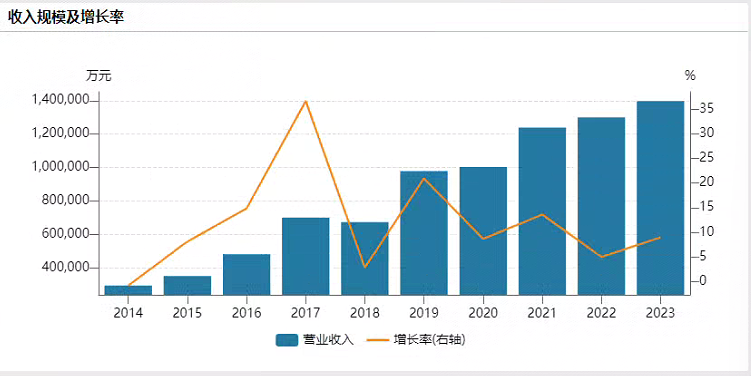 洞悉前沿动态与生长趋势，最新行业信息概览与深度解读
