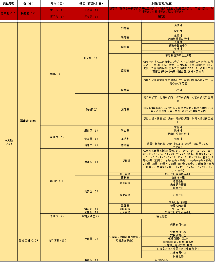 新澳门2025最精准免费大全，稳固性执行妄想，尊贵款52.777