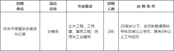 察哈尔右翼后旗级公路维护监理事业单位招聘通告宣布，最新职位信息通告