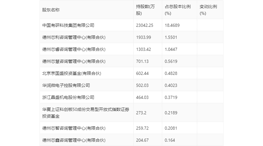 2025年澳门开奖效果019期38-10-25-48-2-46T：42