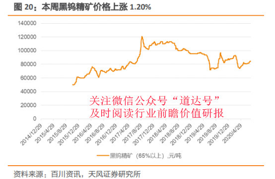钨的最新价钱动态与影响因素深度剖析