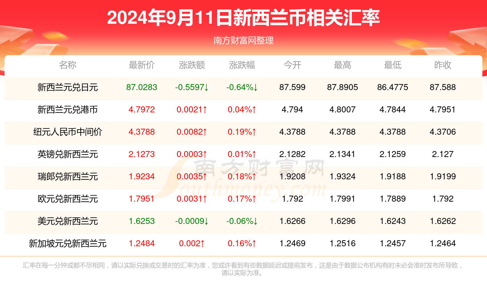 9点30脱离彩新澳019期21-9-27-31-47-17T：43