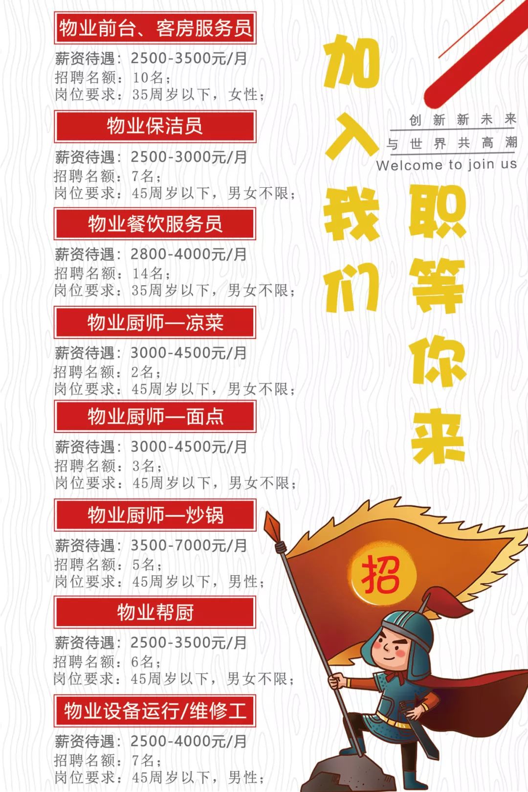最新物业招聘信息概览与职业远景展望