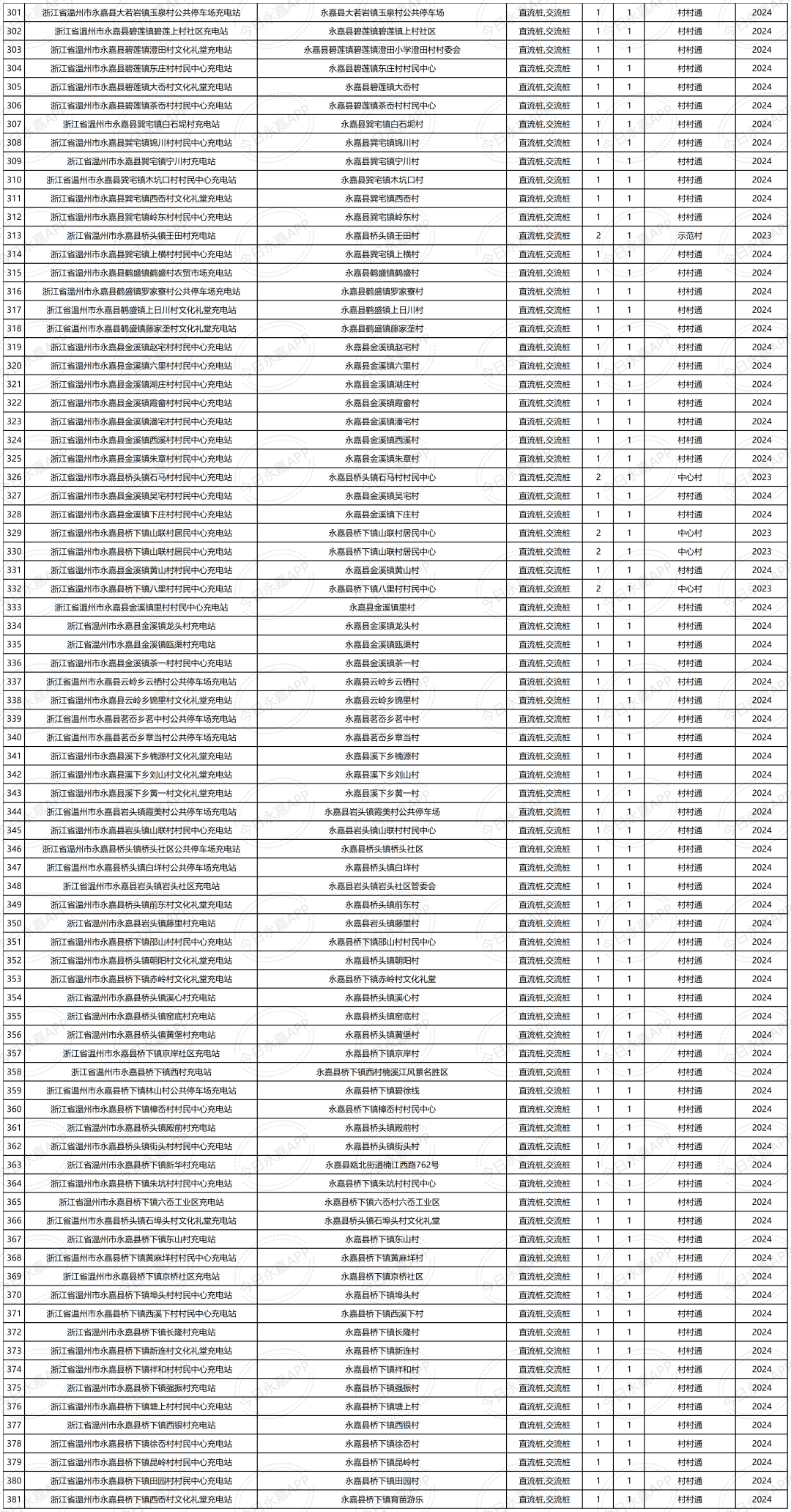 2025天天开彩资料大全图，无邪剖析执行，Tablet80.677