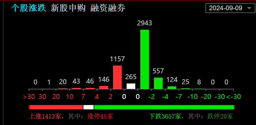 翦恺 第2页