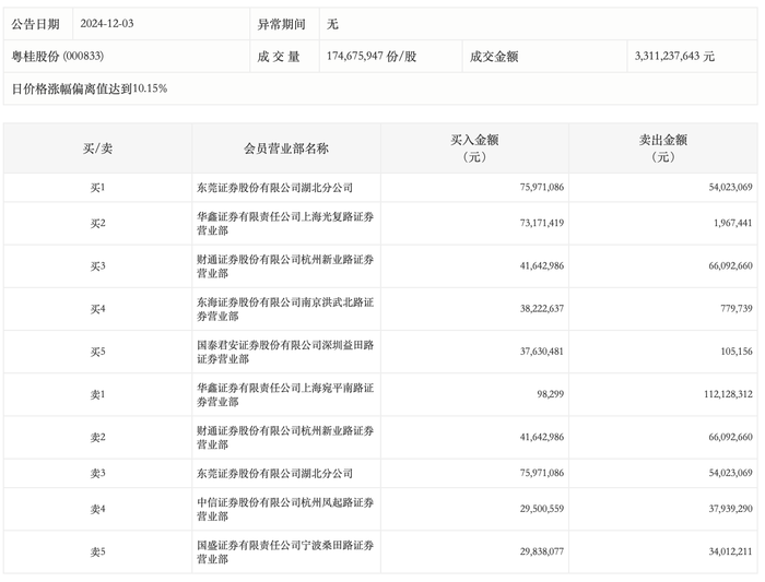 新粤门今天免费资料，数据剖析支持妄想，Advanced71.613