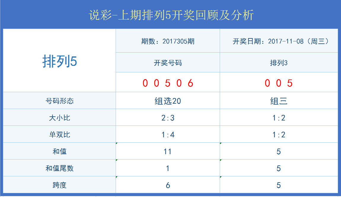 白小姐今晚特马期期开奖六，深入剖析数据应用，2DM13.838
