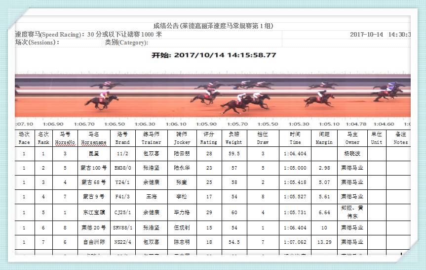 马会传真_实证数据剖析说明_Console59.976