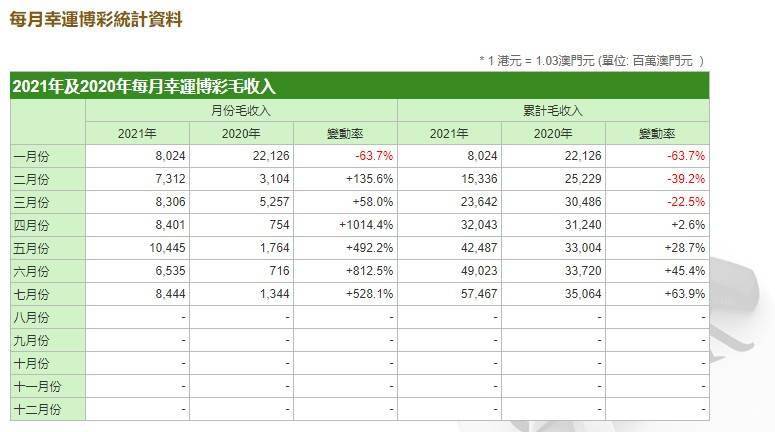 新澳门开奖效果2025开奖纪录盘问表，周全数据执行计划，Tablet46.100.49