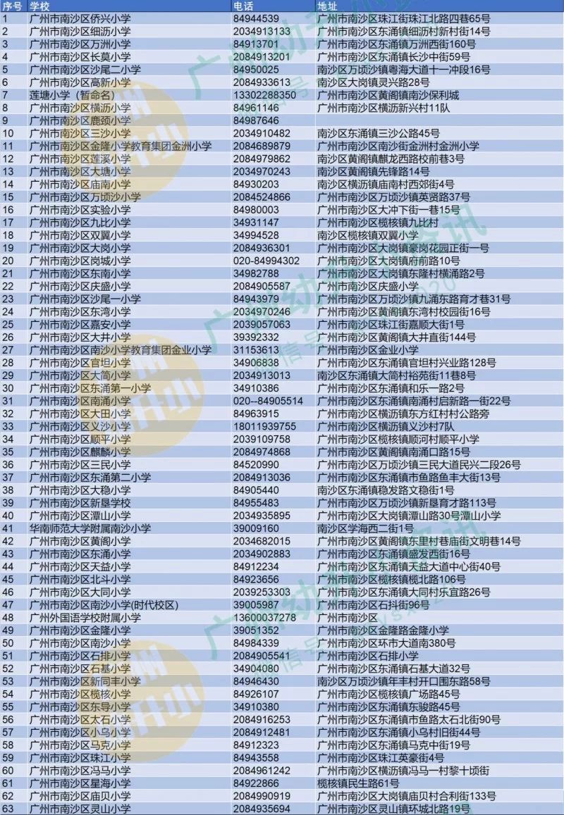 2025天天彩正版免费资料，现状解读说明，eShop33.170