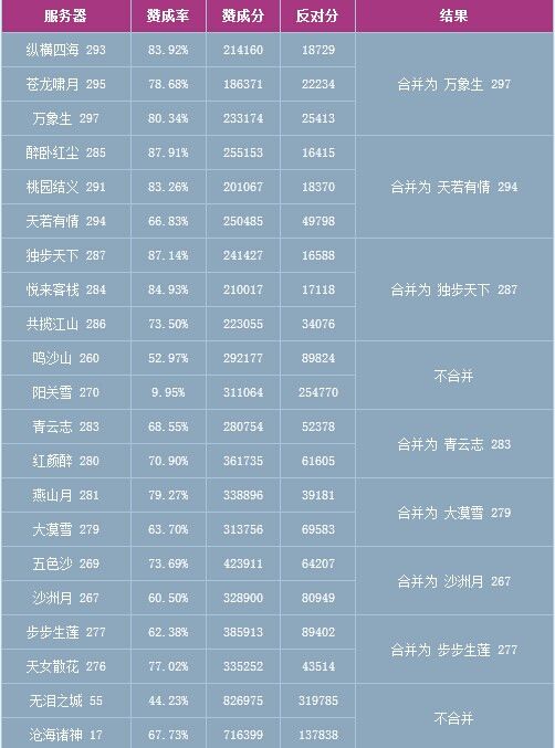 今晚澳门9点35脱离奖几多号开奖_资源整合战略实验_4K36.997