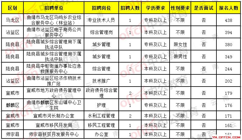 陆良县妄想生育委员会最新招聘信息详解及招聘细节探讨