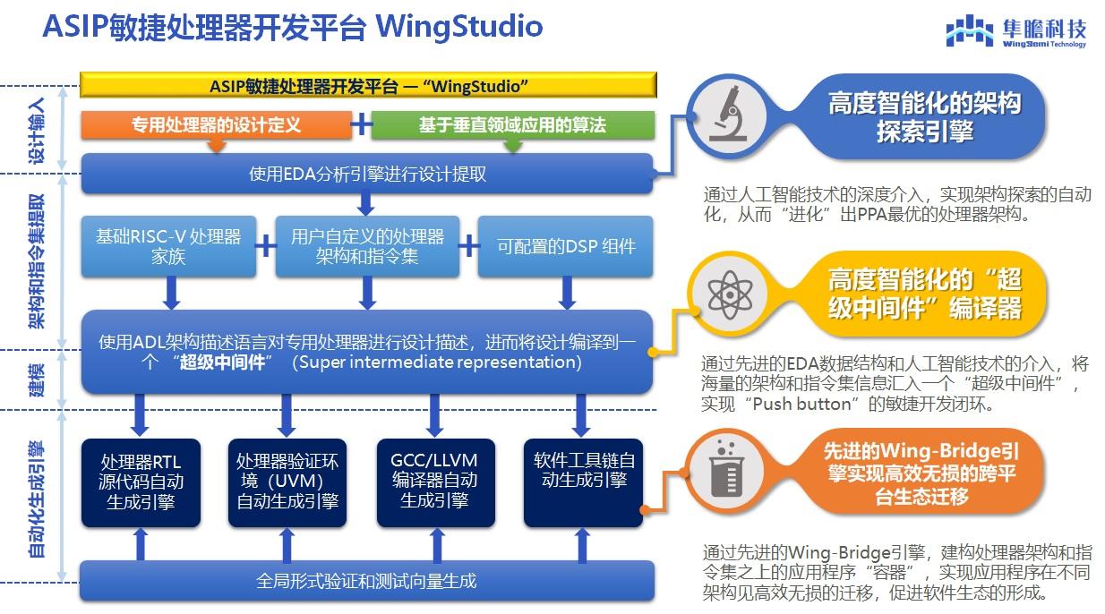 2025新澳门天天开好彩｜高效实验战略设计
