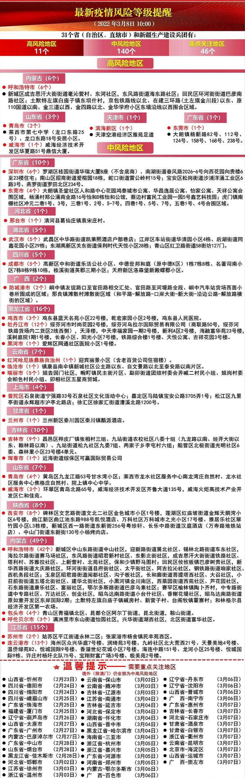 苗木 第160页
