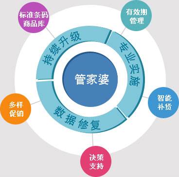澳门管家婆100%精准｜实地数据诠释界说