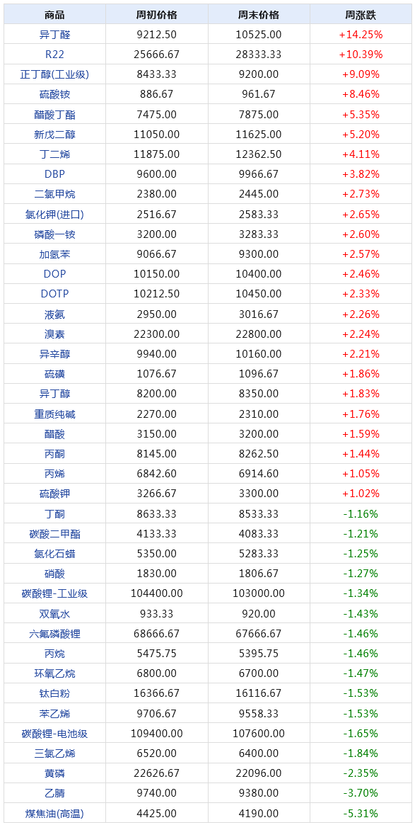 专业莳植 第155页