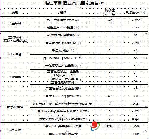 湛江市农业局最新生长妄想揭秘，推动农业现代化，助力墟落振兴