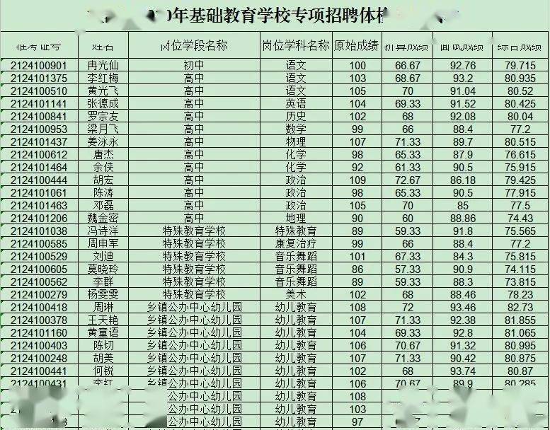盐津县体育局最新招聘信息