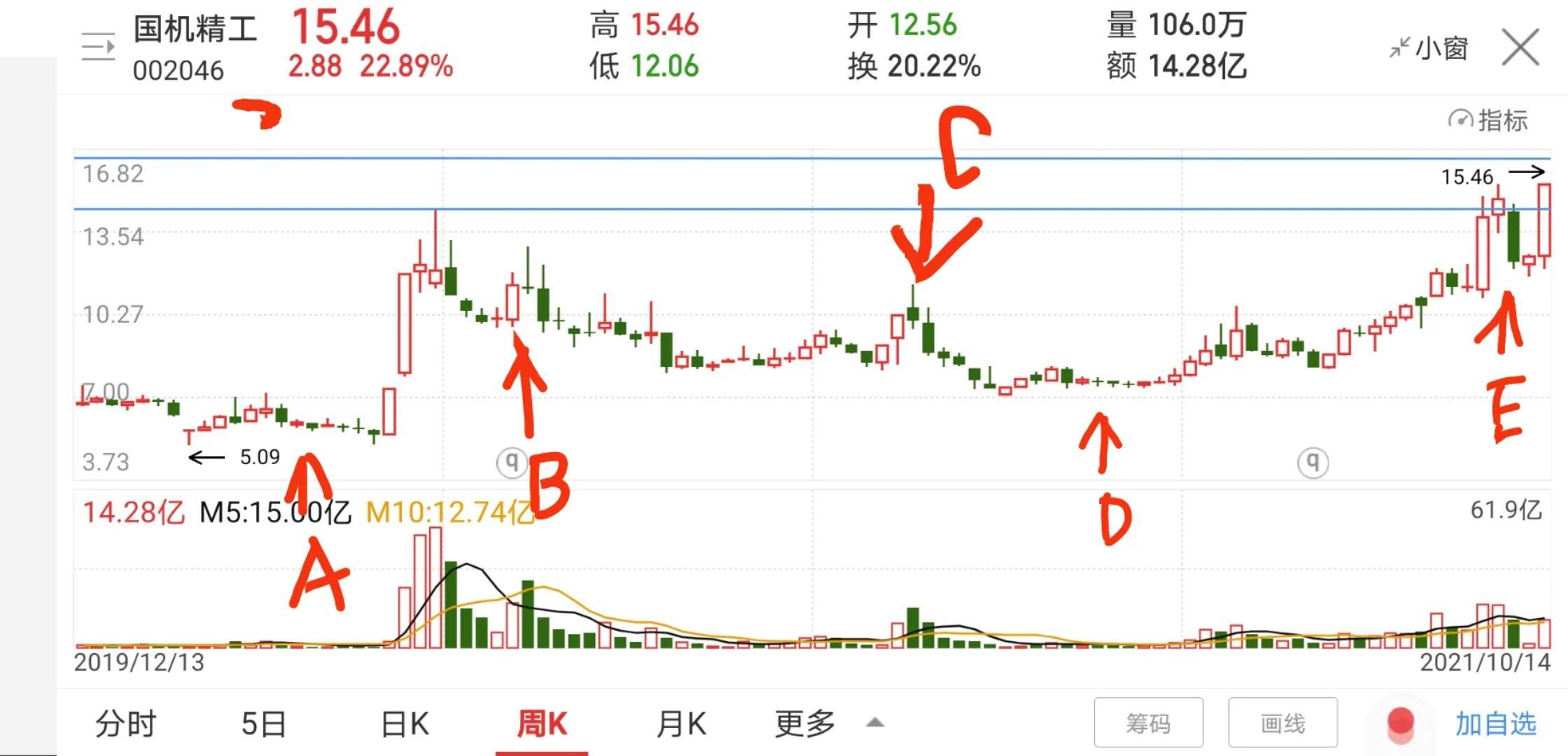 最新股东人数及其对公司生长的潜在影响剖析