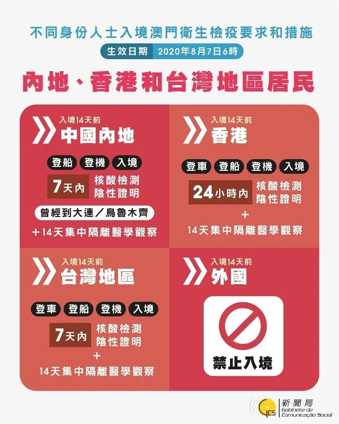 第905页