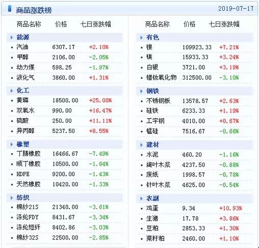 露渲 第2页