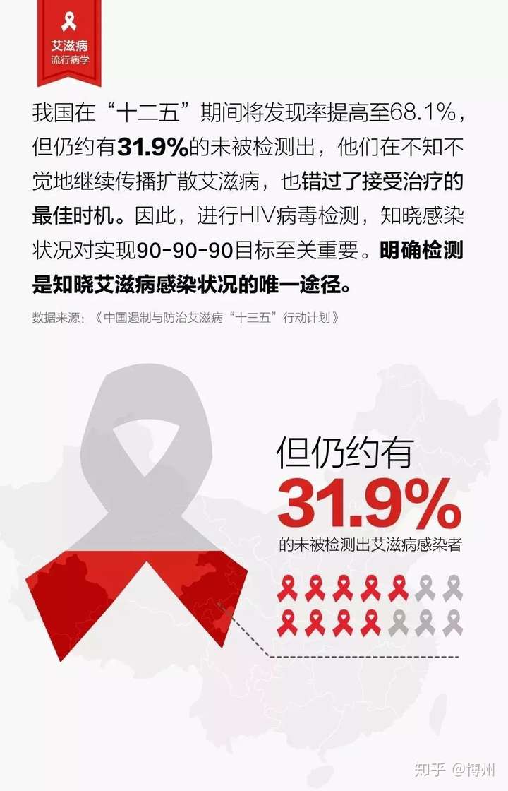 艾滋病最新希望与研究概述