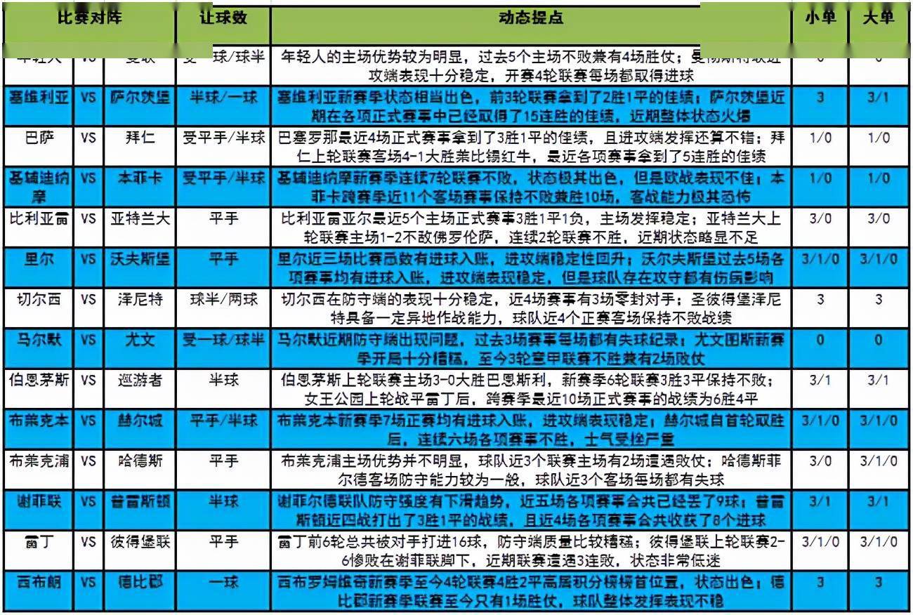 烟初露 第2页