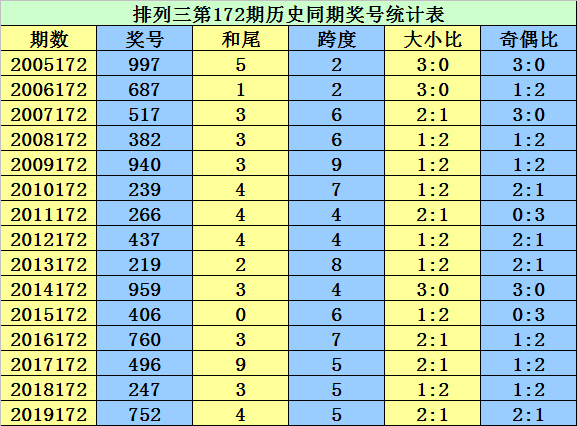 二四六香港资料期期准千附三险阻,国产化作答诠释落实_复刻版20.397