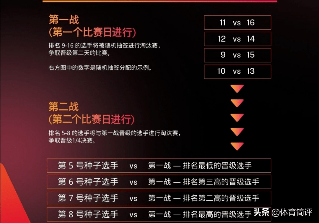 务景龙 第2页