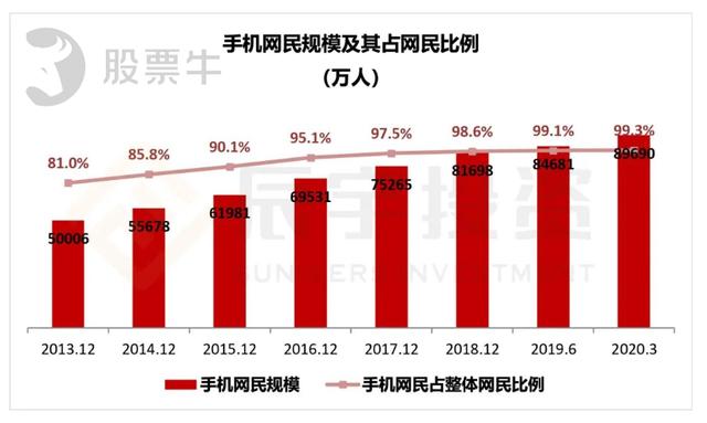 宇伦 第2页