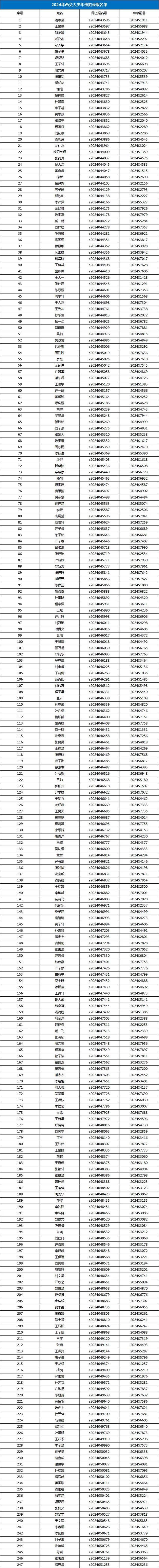 滕跃 第2页