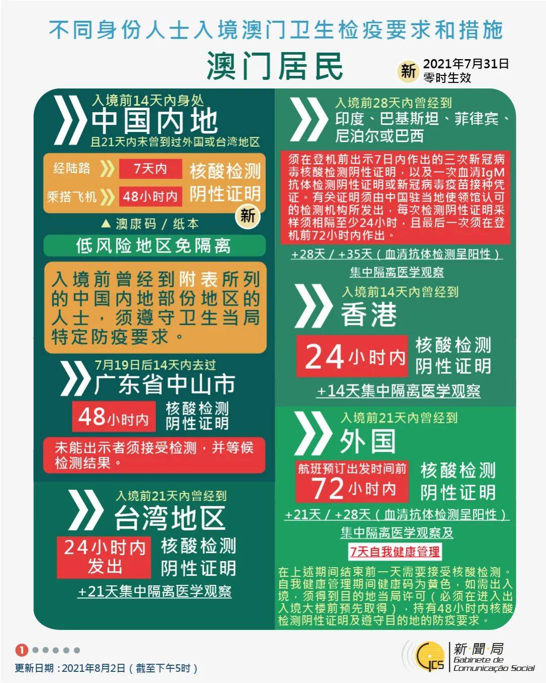 2024年澳门天天有好彩,普遍剖析要领评估_10DM79.700