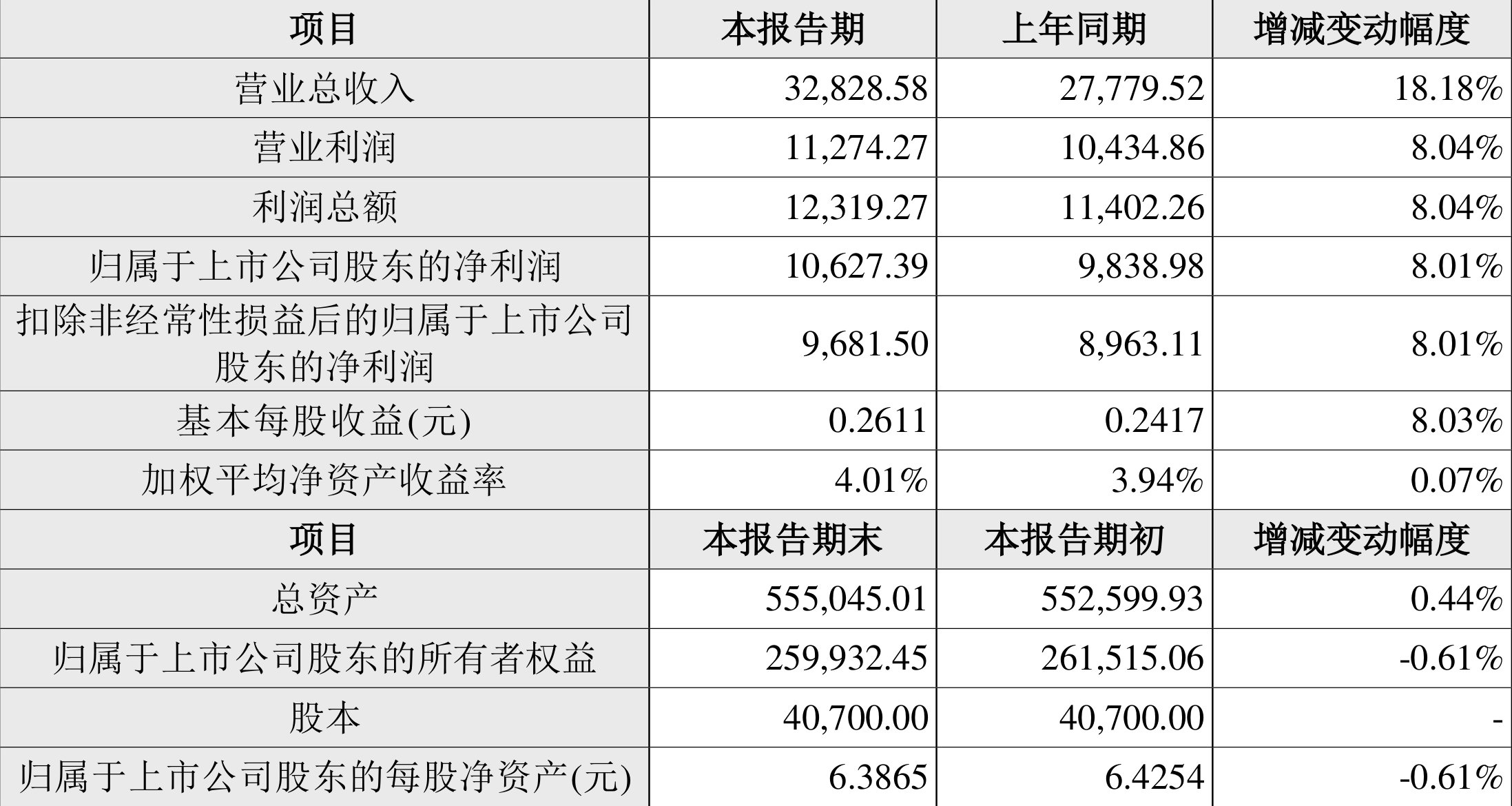 澳门六和彩资料盘问2024年免费盘问01-32期,深度应用数据战略_HD45.54